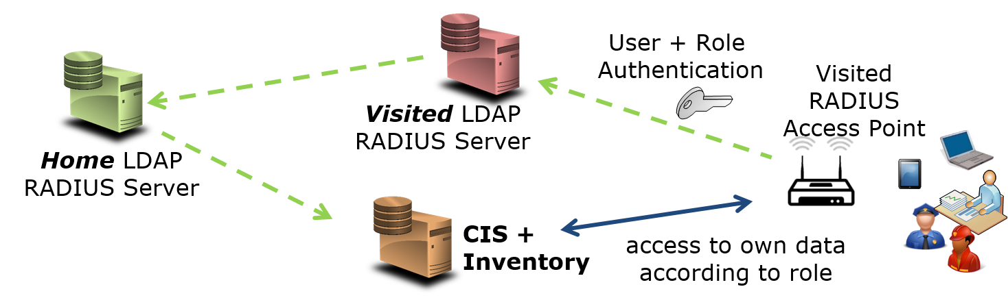 SystemArchitecture