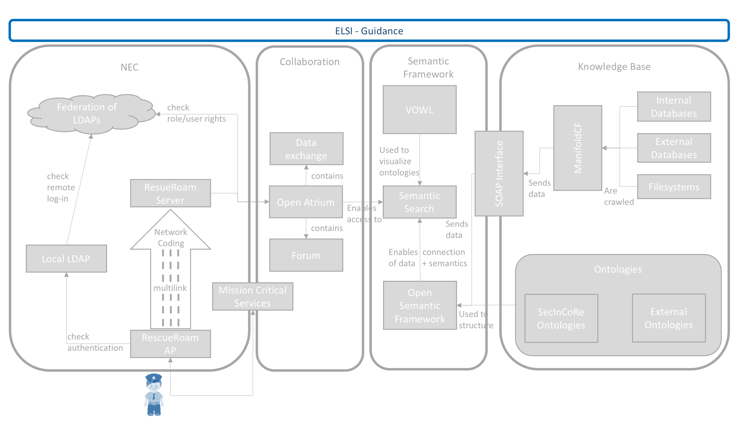 SystemArchitecture