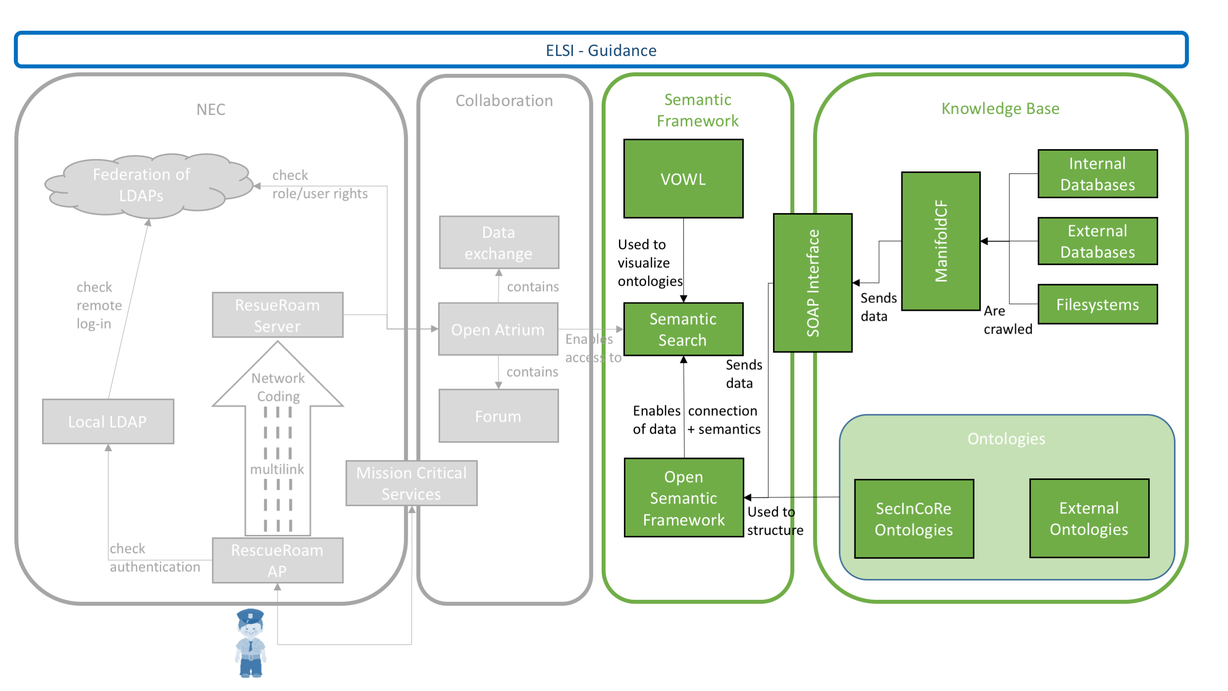 SystemArchitecture