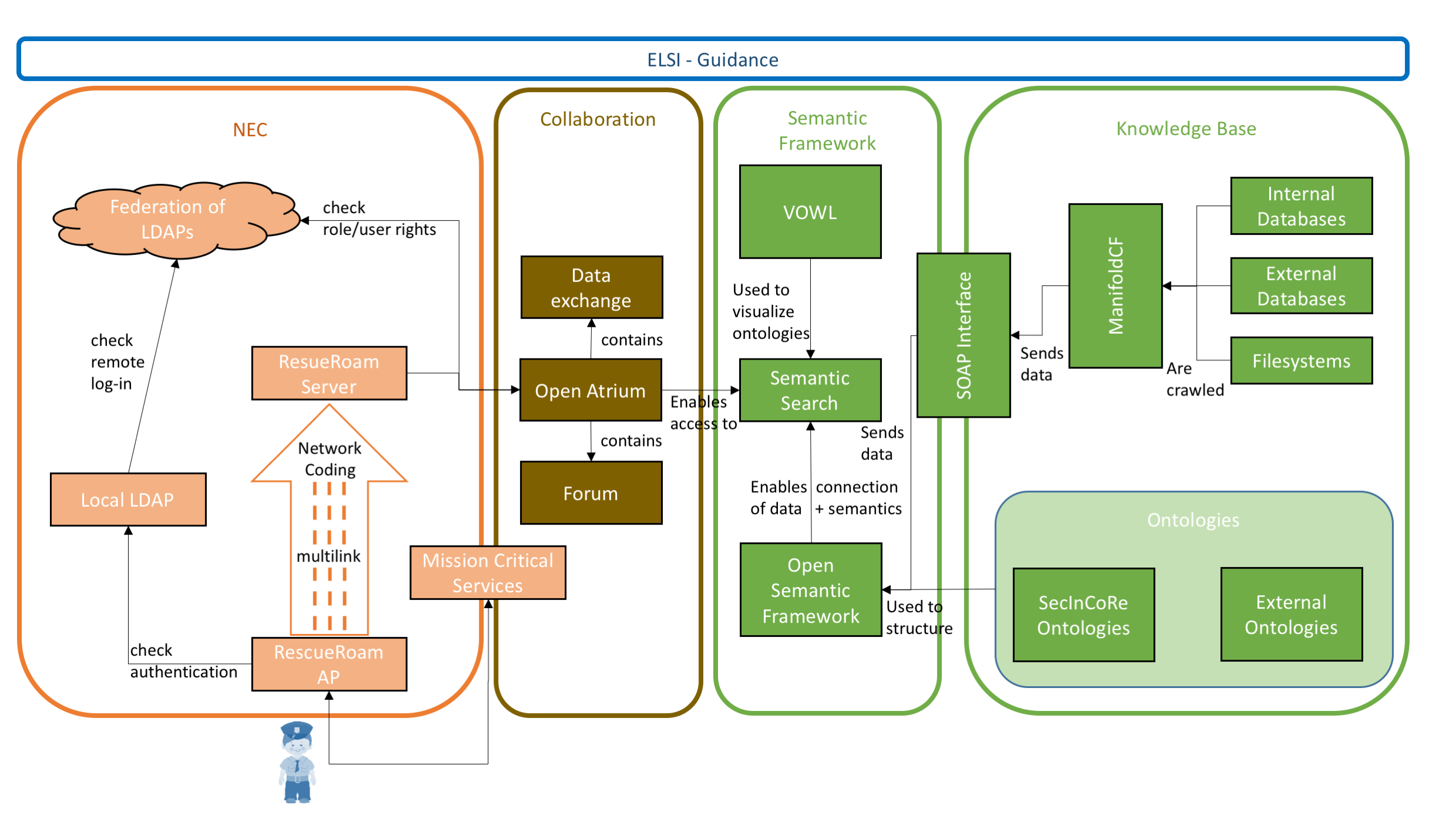 SystemArchitecture