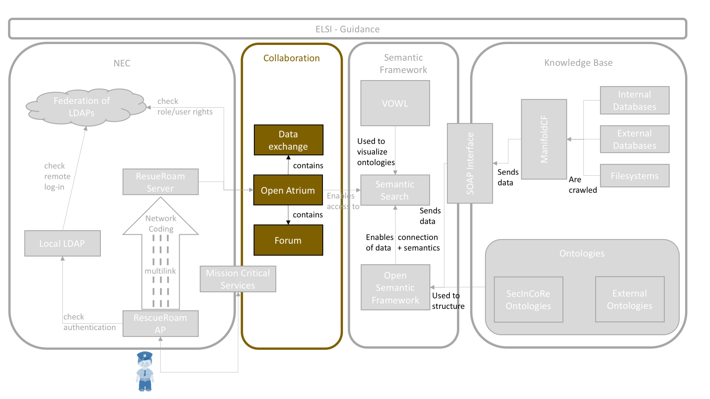 SystemArchitecture