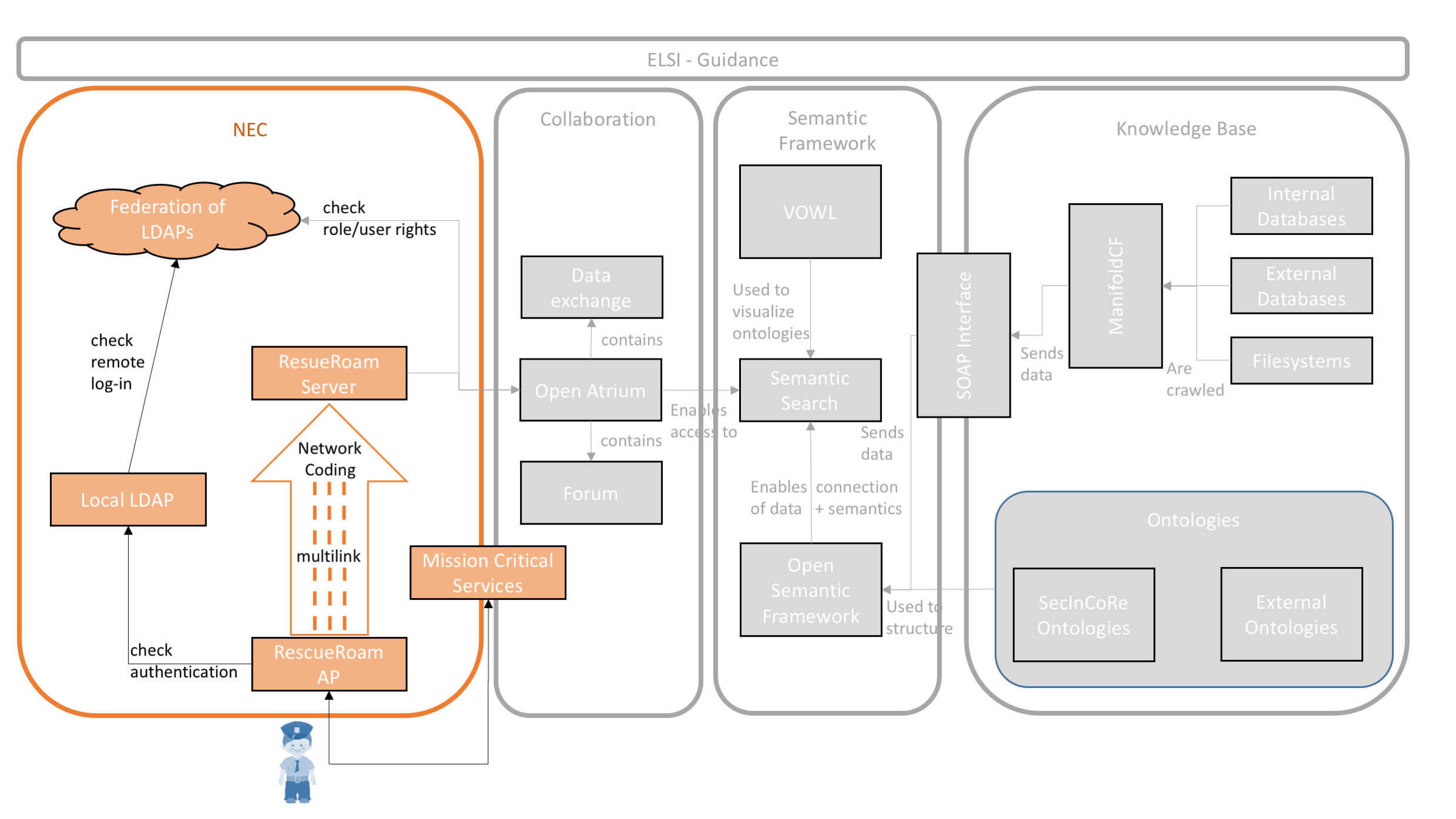 SystemArchitecture